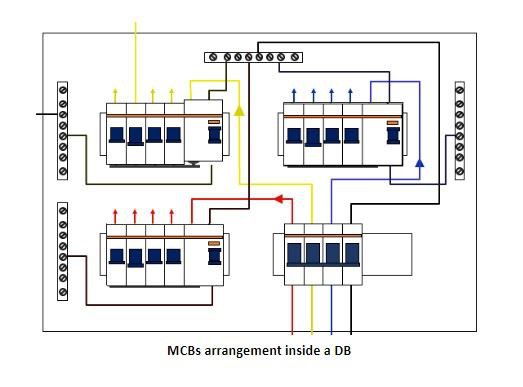 ¿Por qué se dispara su MCB? Cómo evitar que se disparen los MCB
